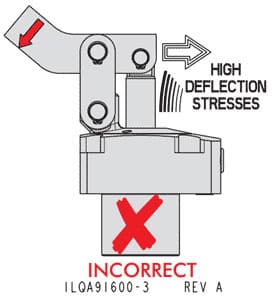 Vektek Link Clamp High Deflection Stresses