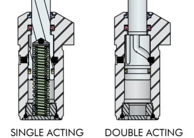 VersaCam Threaded Body Swing Clamps