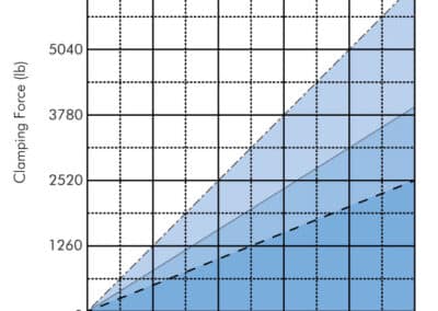 Centering Clamp, Large Bore, 3 Point Contact Force Table