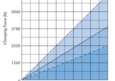 Centering Clamp, Large Bore, 2 Point Contact Force Table