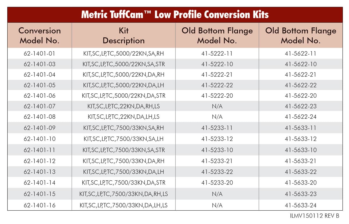 Clamp Time and Fluid Flow Rates for<br />
TuffCam™ Swing Clamps