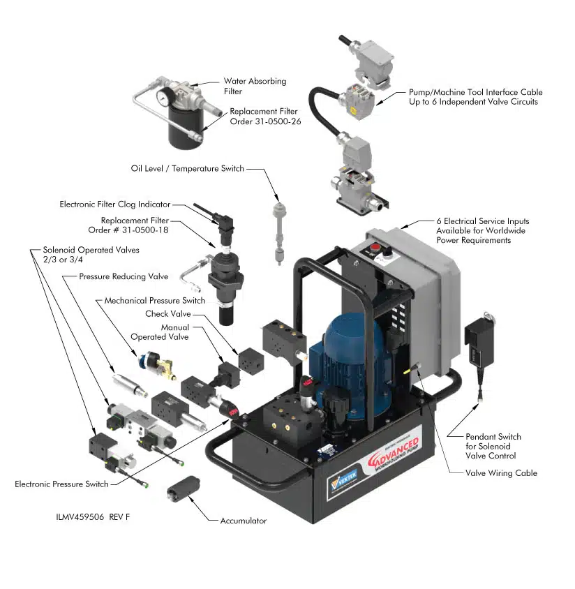 ilmv459506 1.5kW Low Pressure Advanced Workholding Pumps 2 Port Pumps - No Control Valves Included Add-ons