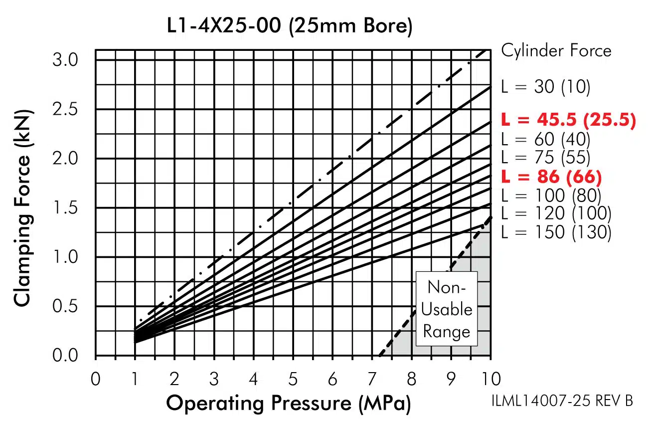ILML14007-25 Spring Advance Top Flange Work Support