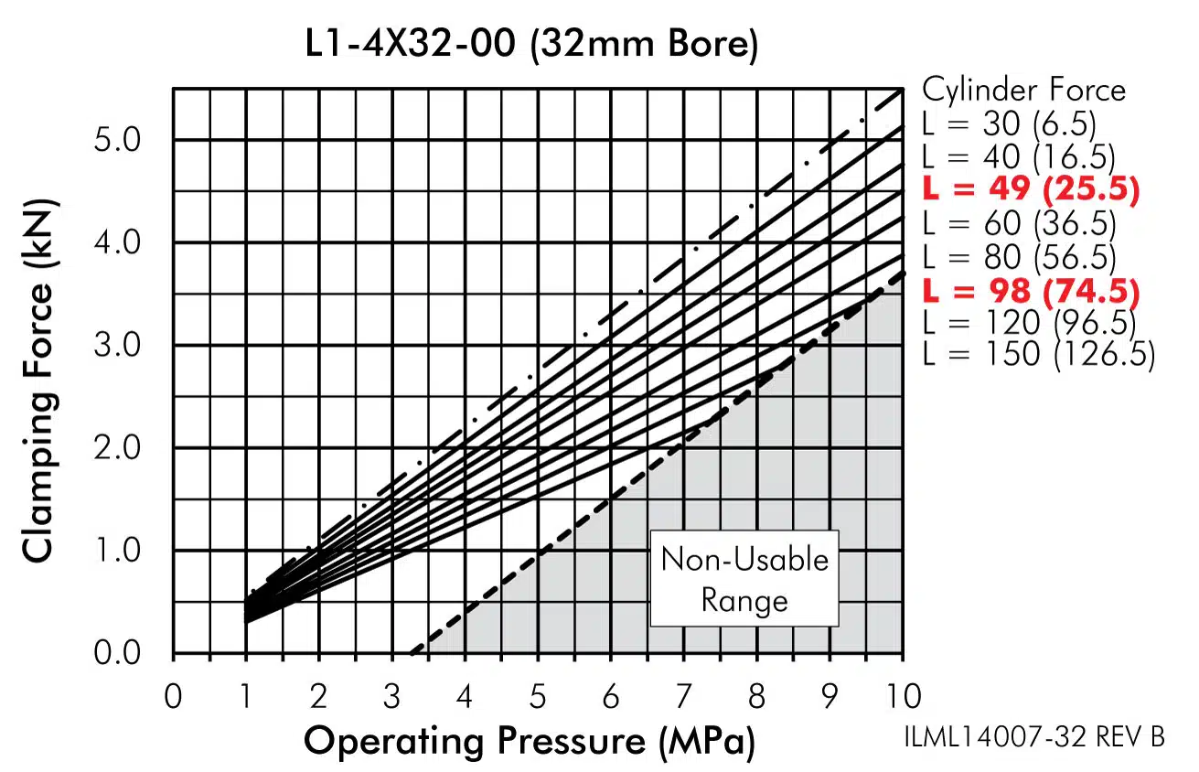 ILML14007-32 Low Pressure Fluid Advance Top Flange Work Support Specifications