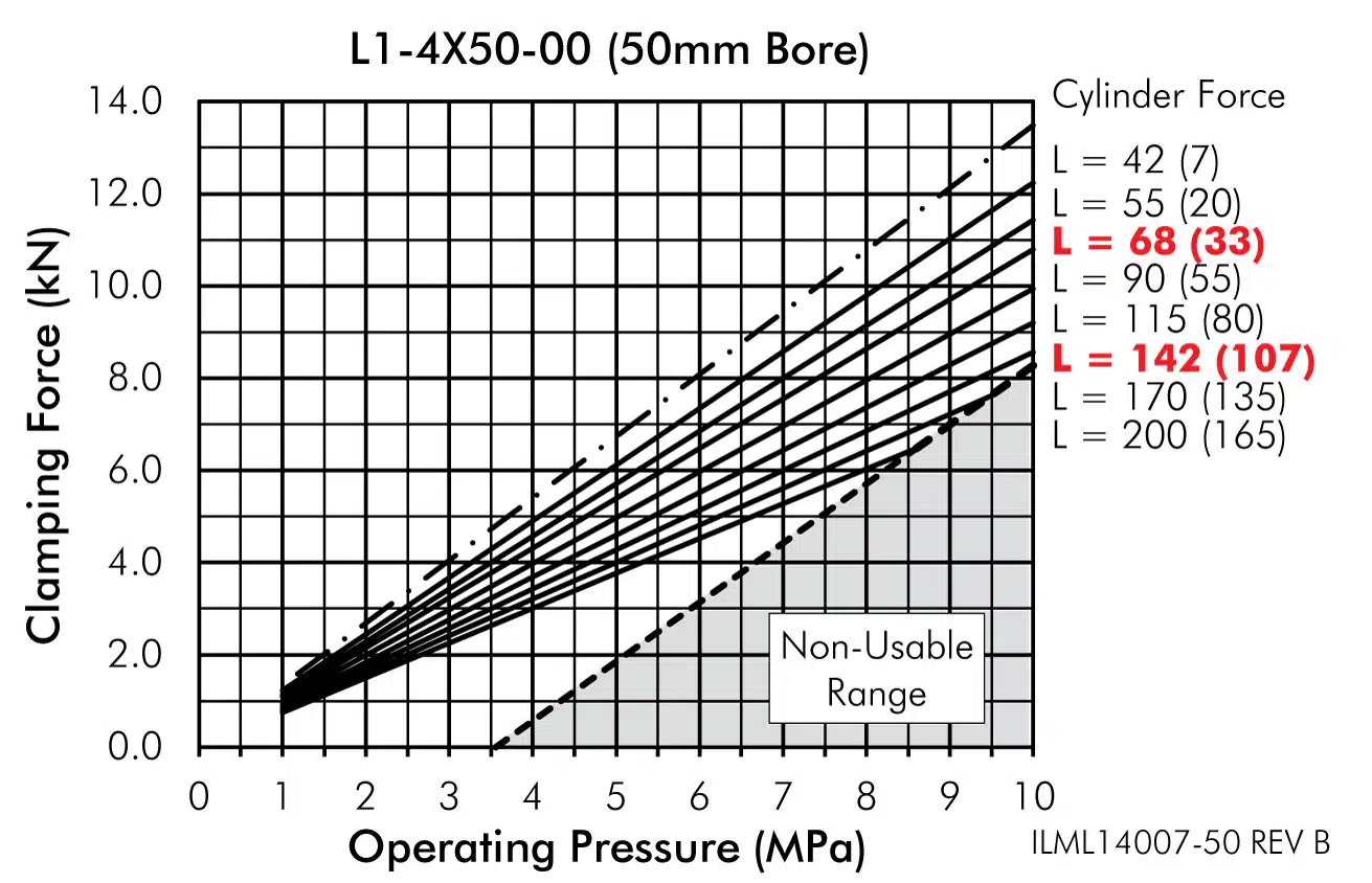 ILML14007-50 Fluid Advance Bottom Flange Work Support Specs