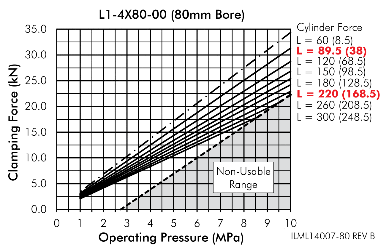 ILML14007-80 Fluid Advance Cartridge Work Supports