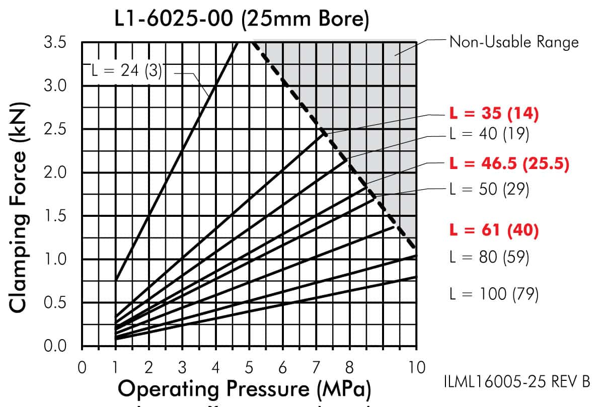 ILML16005-25 ILML16005-25