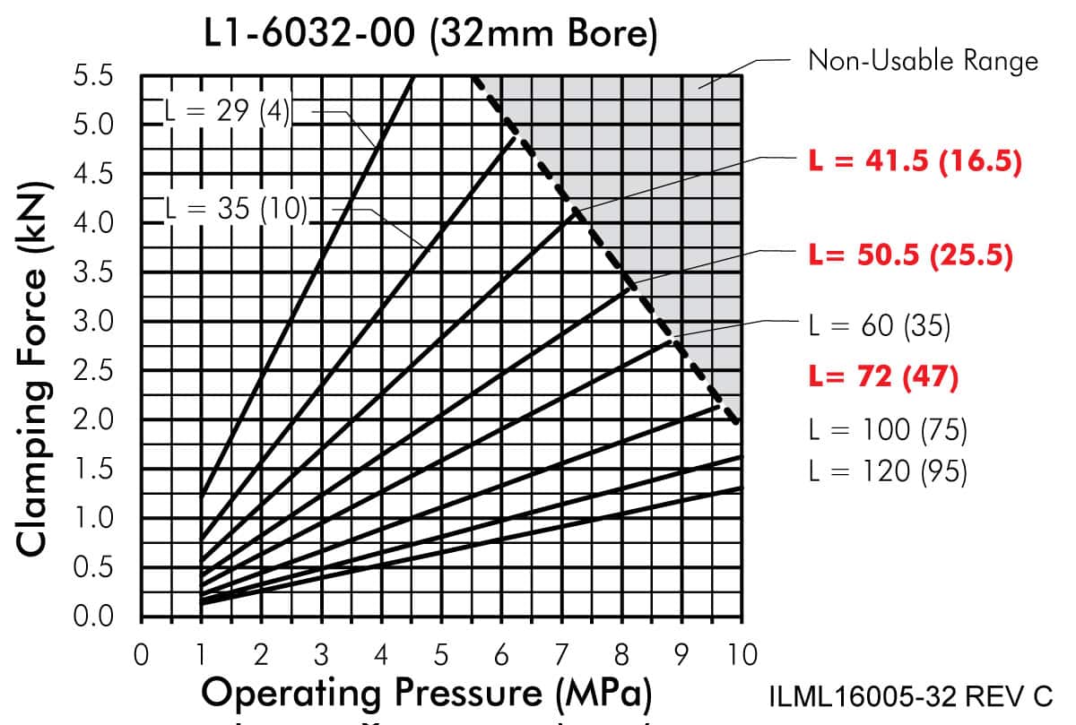 ILML16005-32 ILML16005-32