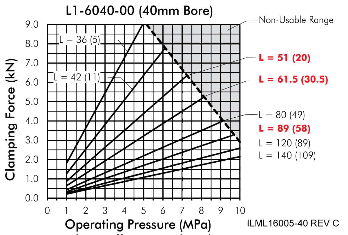 ILML16005-40 ILML16005-40
