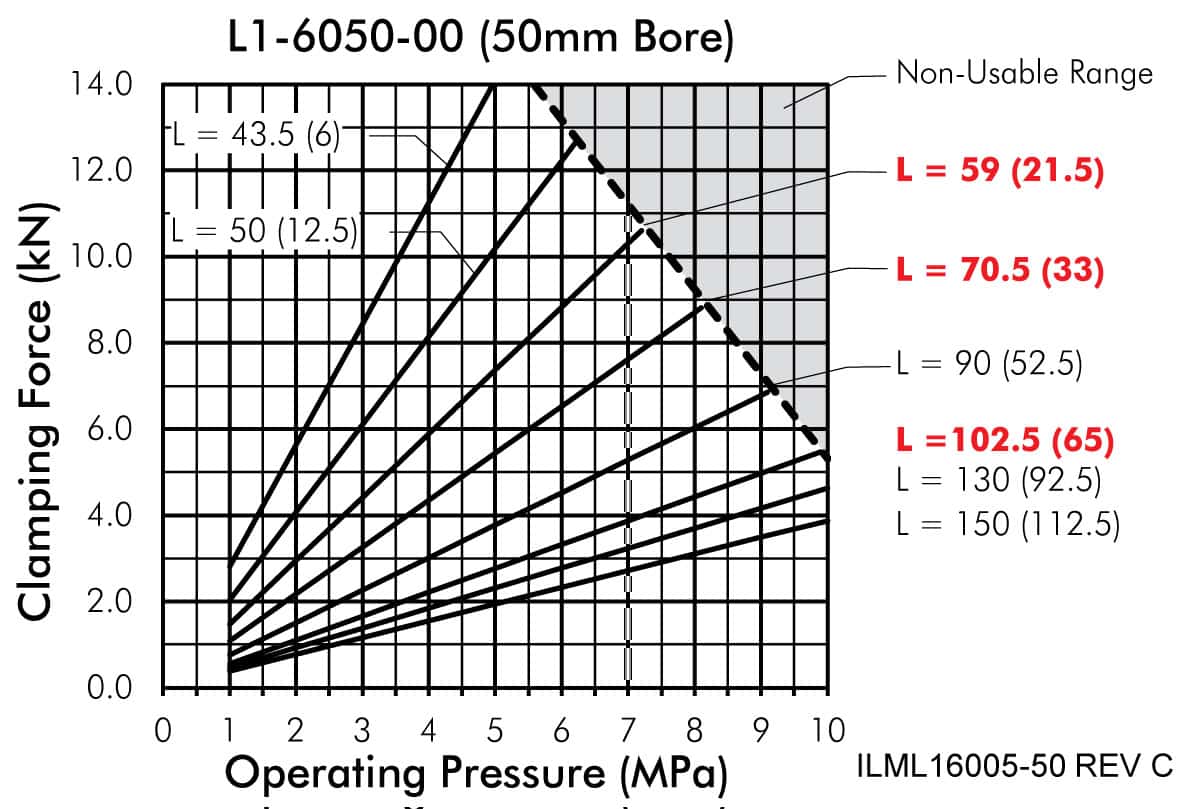 ILML16005-50 ILML16005-50