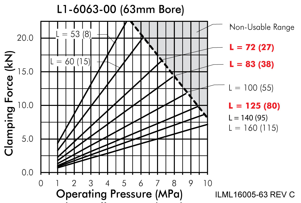 ILML16005-63 ILML16005-63