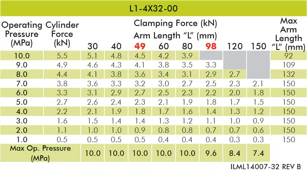 L1-4X32-00-table Low Pressure Fluid Advance Top Flange Work Support Specifications