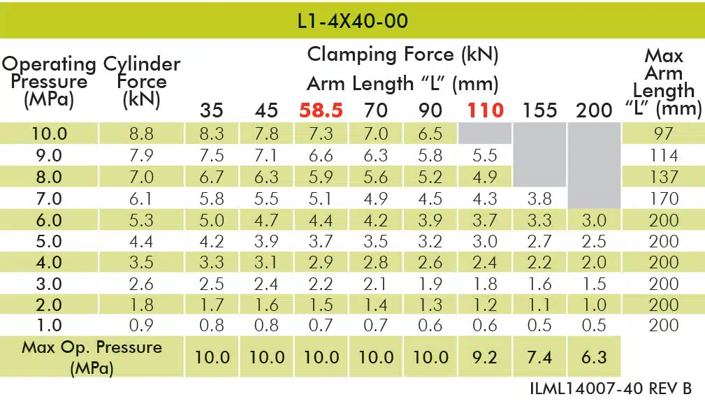 L1-4X40-00-table Spring Advance Bottom Flange Work Support Specifications