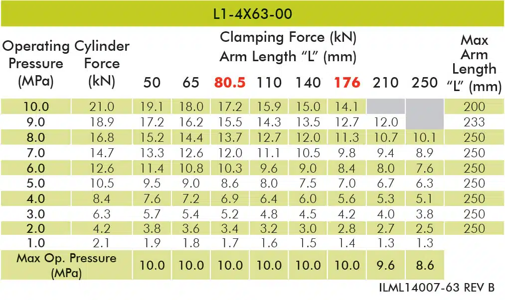 L1-4X63-00-table Spring Advance Cartridge Work Supports