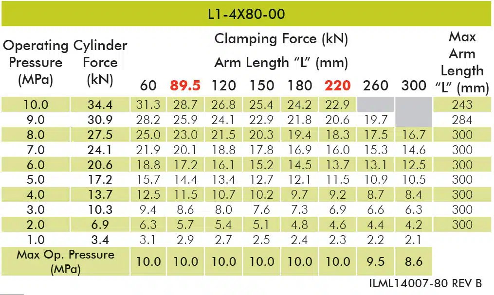 L1-4X80-00-table Fluid Advance Cartridge Work Supports