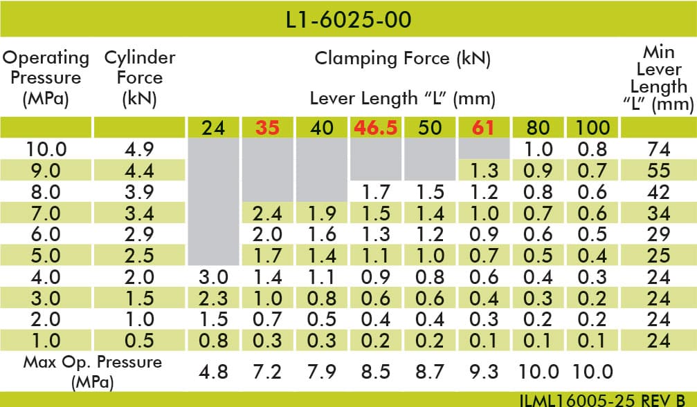 L1-6025-00-table L1-6025-00-table