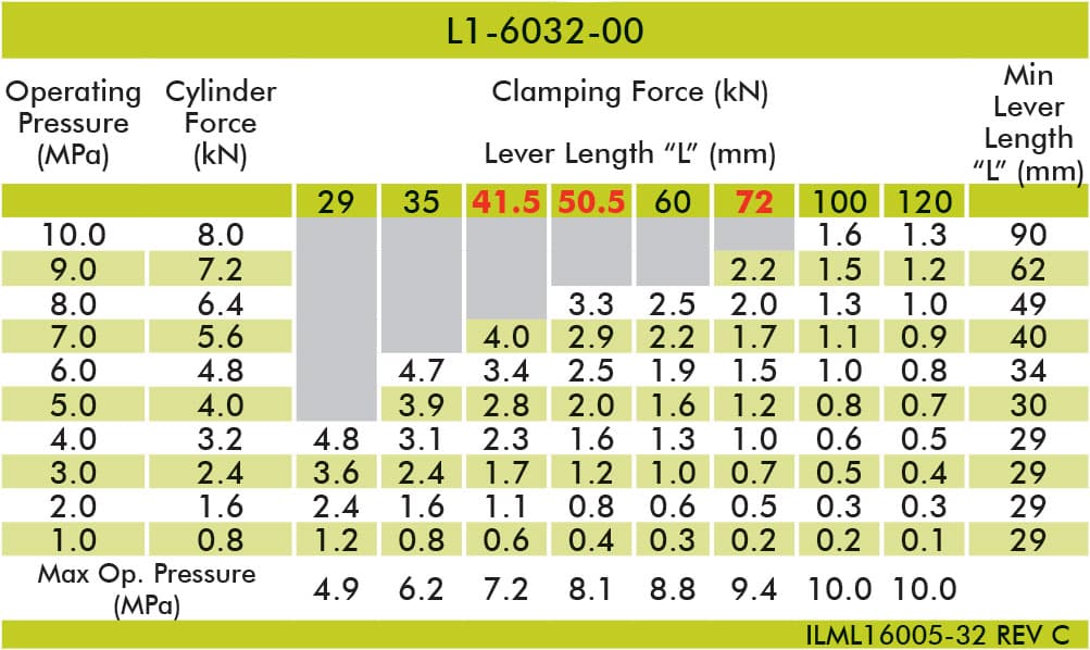 L1-6032-00-table L1-6032-00-table