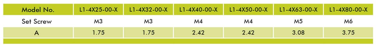 Set-Screw-Size-and-Location