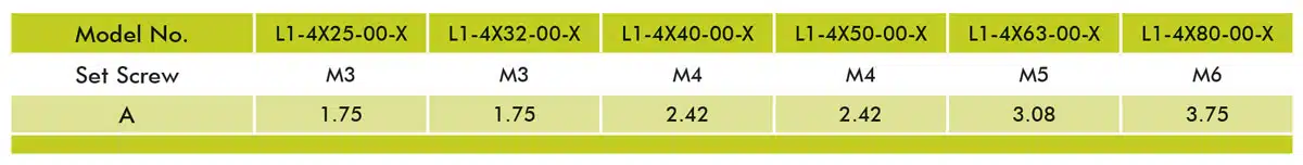 Set-Screw-Size-and-Location