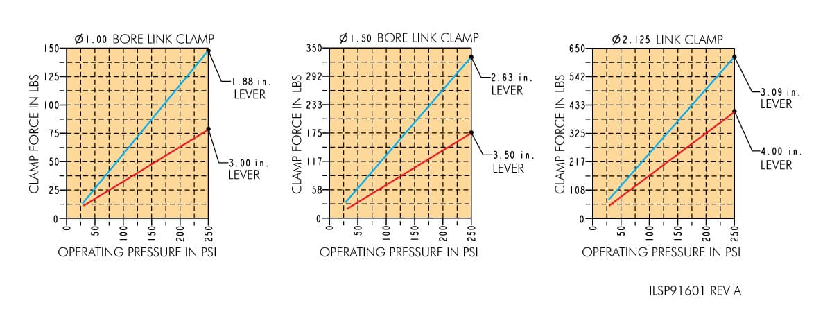 ilsp91601