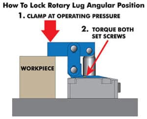 TuffLink 360 Link Clamps Learn More 2 How to Lock Rotary Lug Angular Position