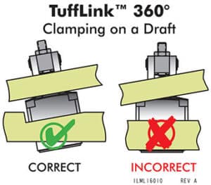 TuffLink 360 Link Clamps Learn More 3 TuffLink 360 Degrees Clamping on a Draft Correctly
