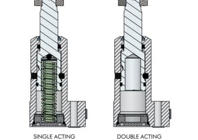TuffCam Bottom Flange Clevis Swing Clamp Specifications