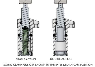 TuffCam Top Flange Clevis Swing Clamp Specifications