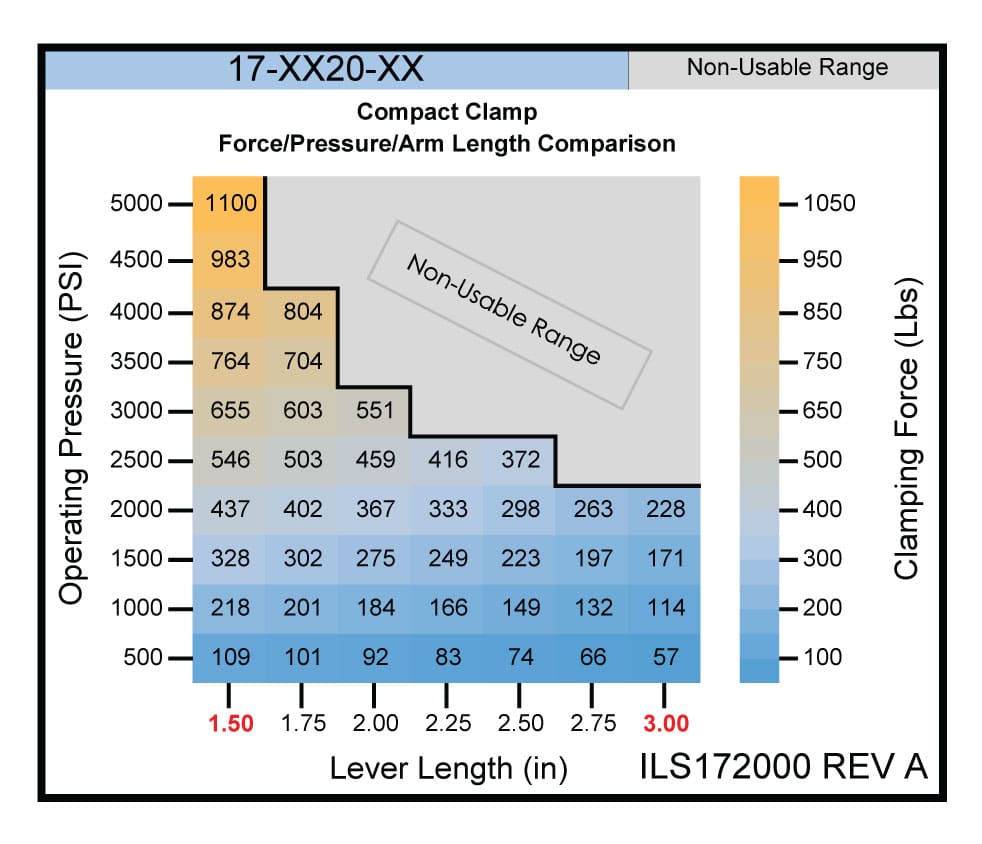 ILS172000 <br />
TuffCam™ Cam Follower Design