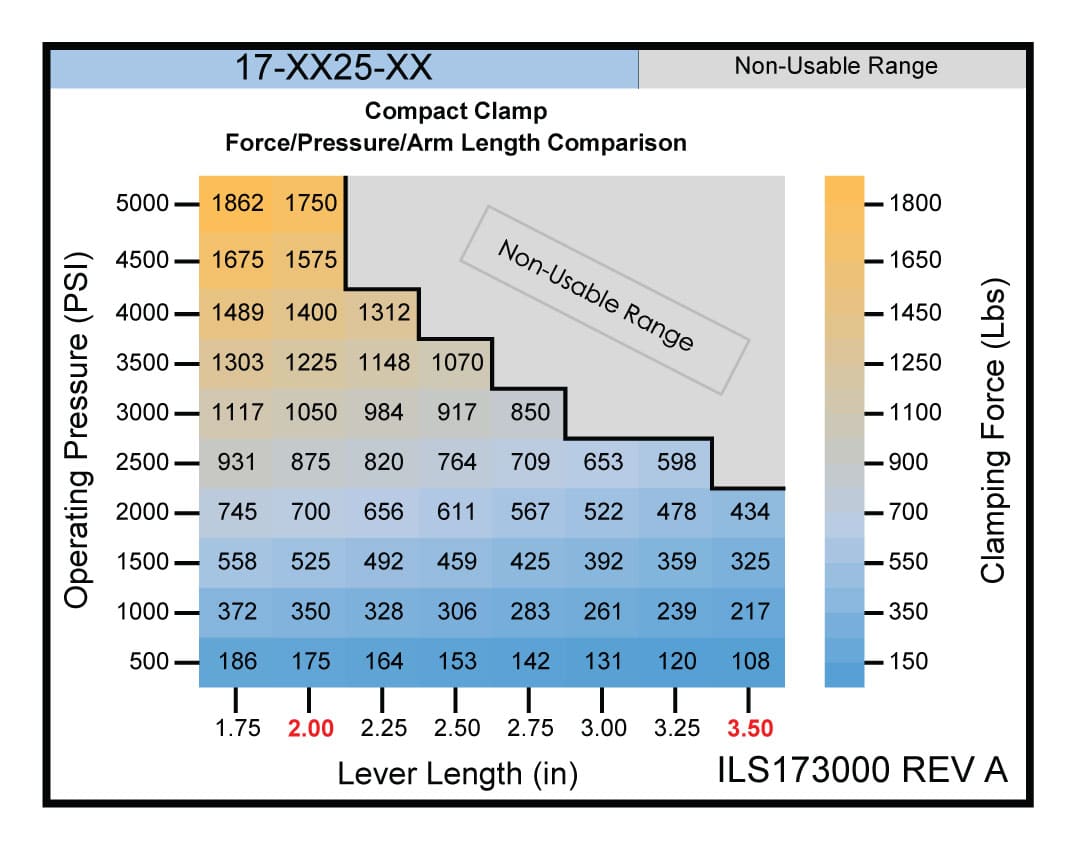 ILS173000 <br />
TuffCam™ Cam Follower Design