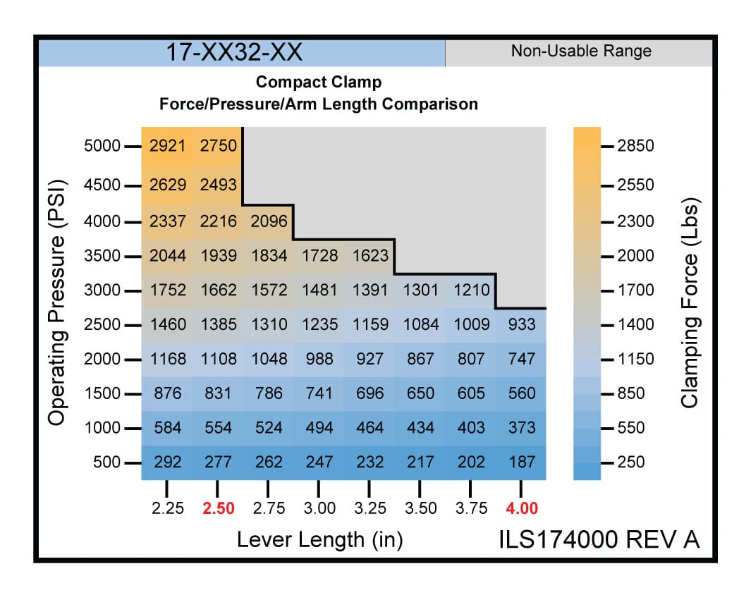 ILS174000 <br />
TuffCam™ Cam Follower Design