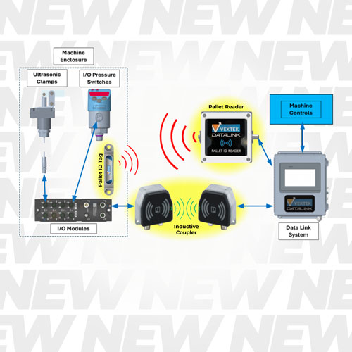IMTS New Products 2026 7 Inductive Couplers, Pallet ID Readers, and Pallet ID Tags